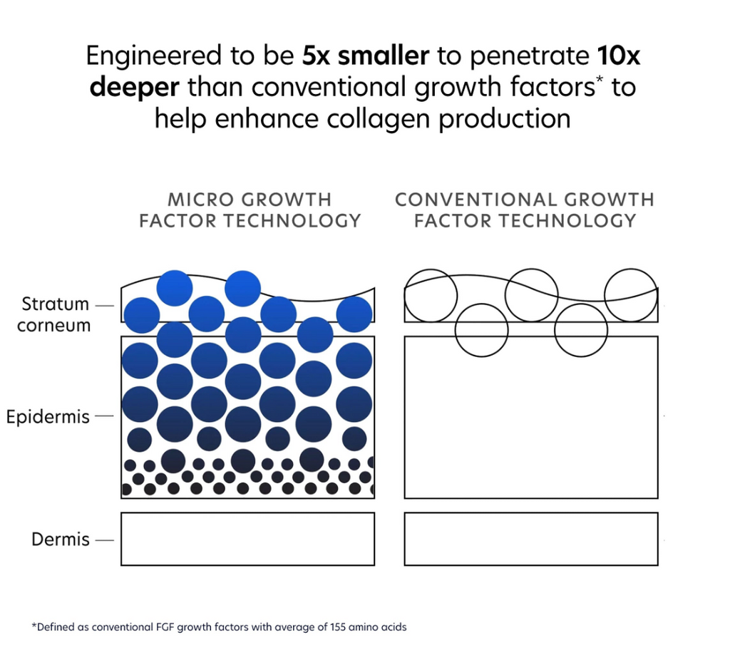 MGF Age Renewal Cream