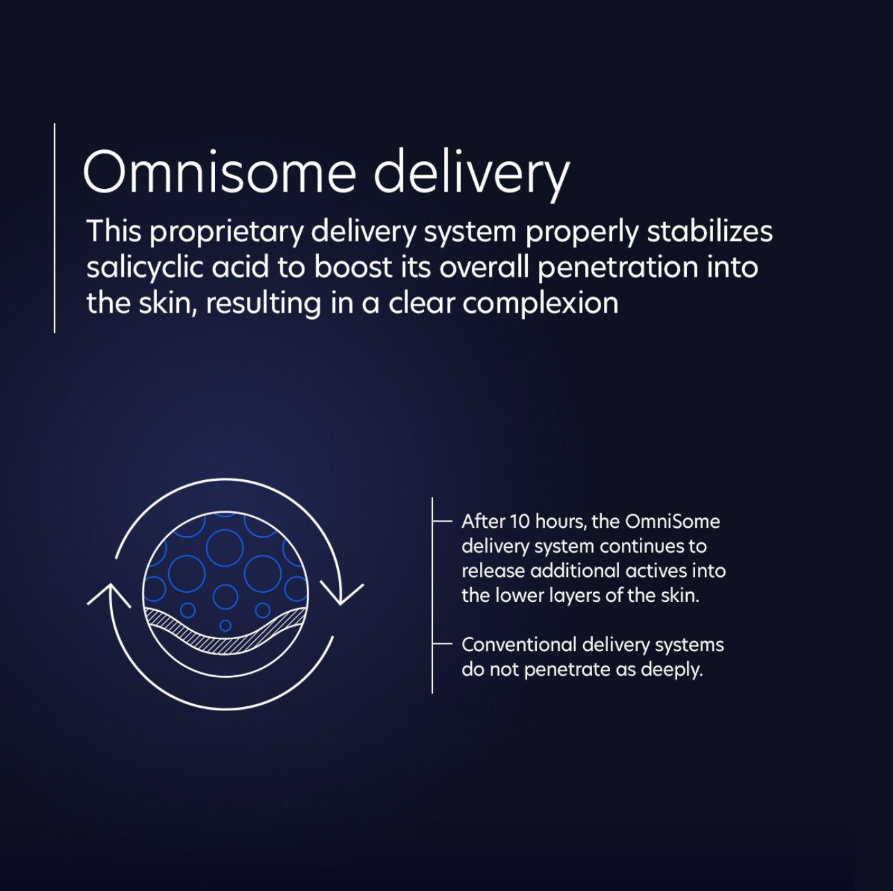 Intensive Age Refining Treatment®: 0.5% pure retinol night